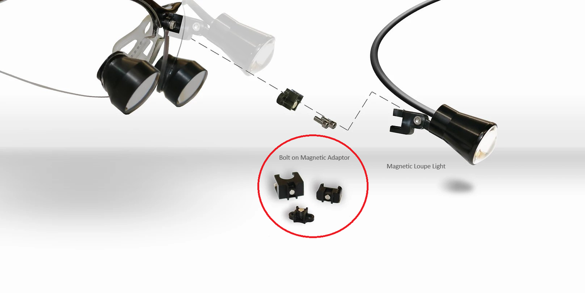 Custom Attachments / Adapters – Snap On Optics